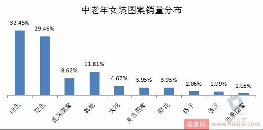 中老年女装卖家看过来，这里有一份秘籍给你！