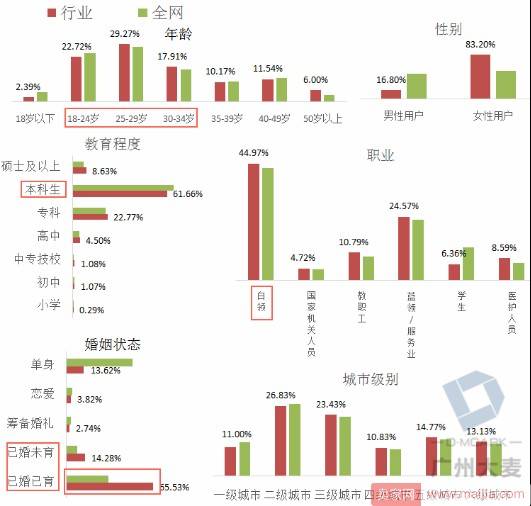 中老年女装卖家看过来，这里有一份秘籍给你！