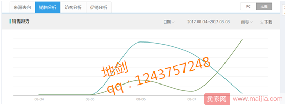 黑搜稳定玩法，3天打爆店铺流量