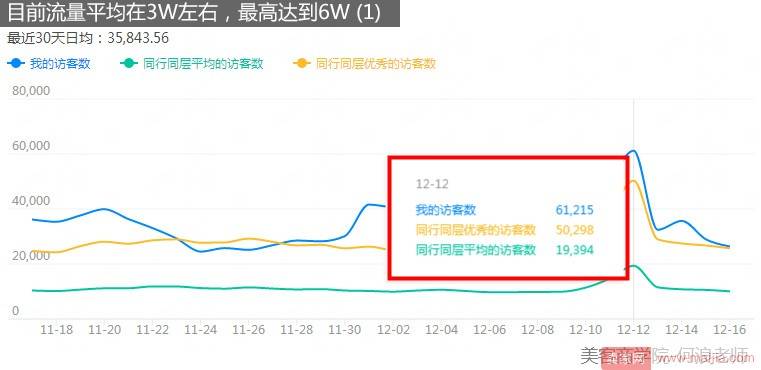 想要店铺能赚钱，先学会系统化分析