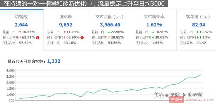 想要店铺能赚钱，先学会系统化分析