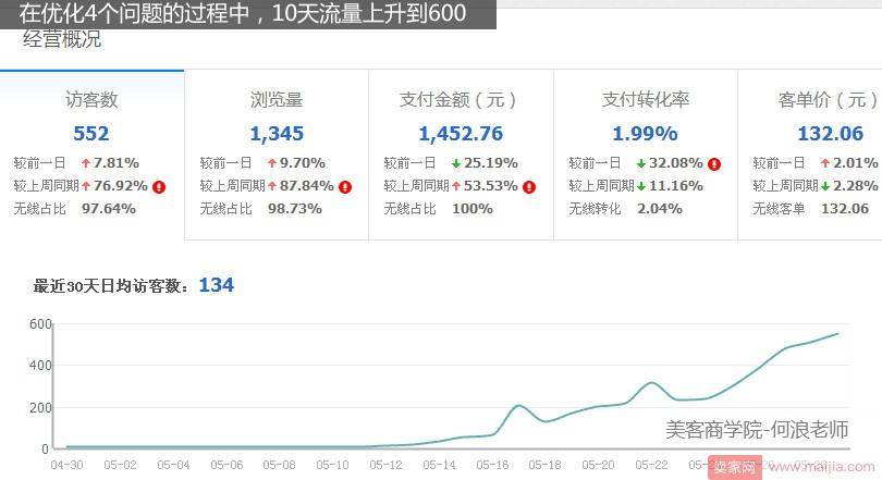 想要店铺能赚钱，先学会系统化分析