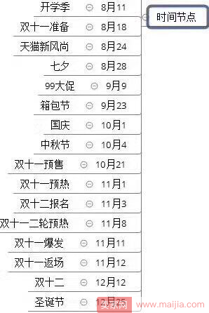 从选品到推广，数据分析带你打爆款