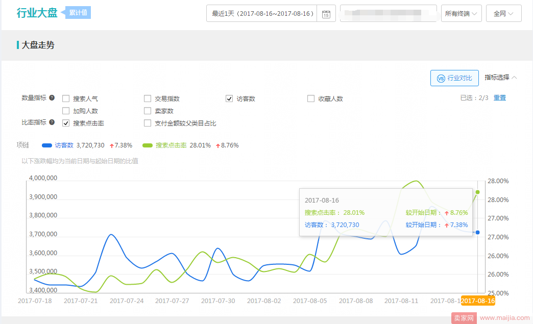 从选品到推广，数据分析带你打爆款