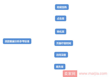 从选品到推广，数据分析带你打爆款