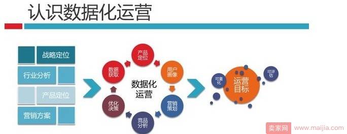 2017最新数据化选款弯道超车必备！实操分享