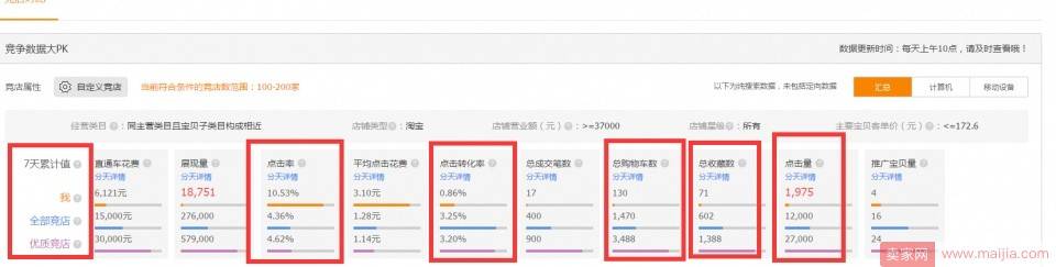 2017最新数据化选款弯道超车必备！实操分享