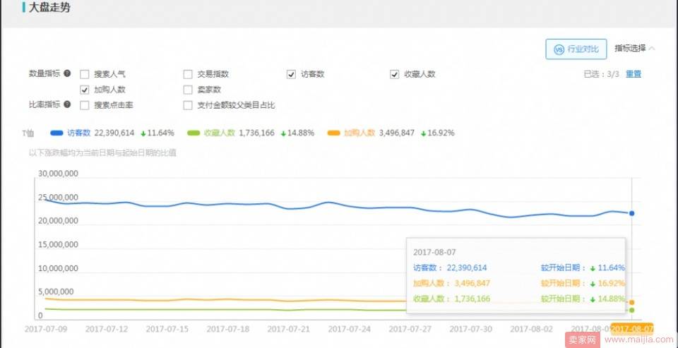 2017最新数据化选款弯道超车必备！实操分享