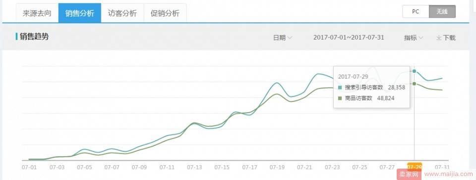 2017最新数据化选款弯道超车必备！实操分享