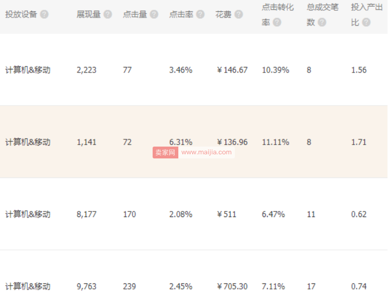 直通车核心技巧：如何提高要命的点击率《二》