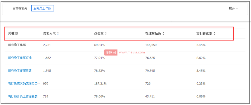 学会精准布局：不要自己跟自己的宝贝干仗