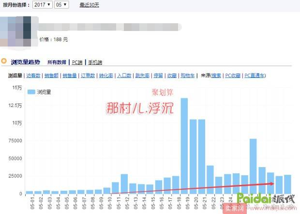 如何利用淘宝活动打造爆款？