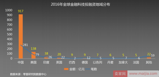 人工智能开启金融科技的新征程