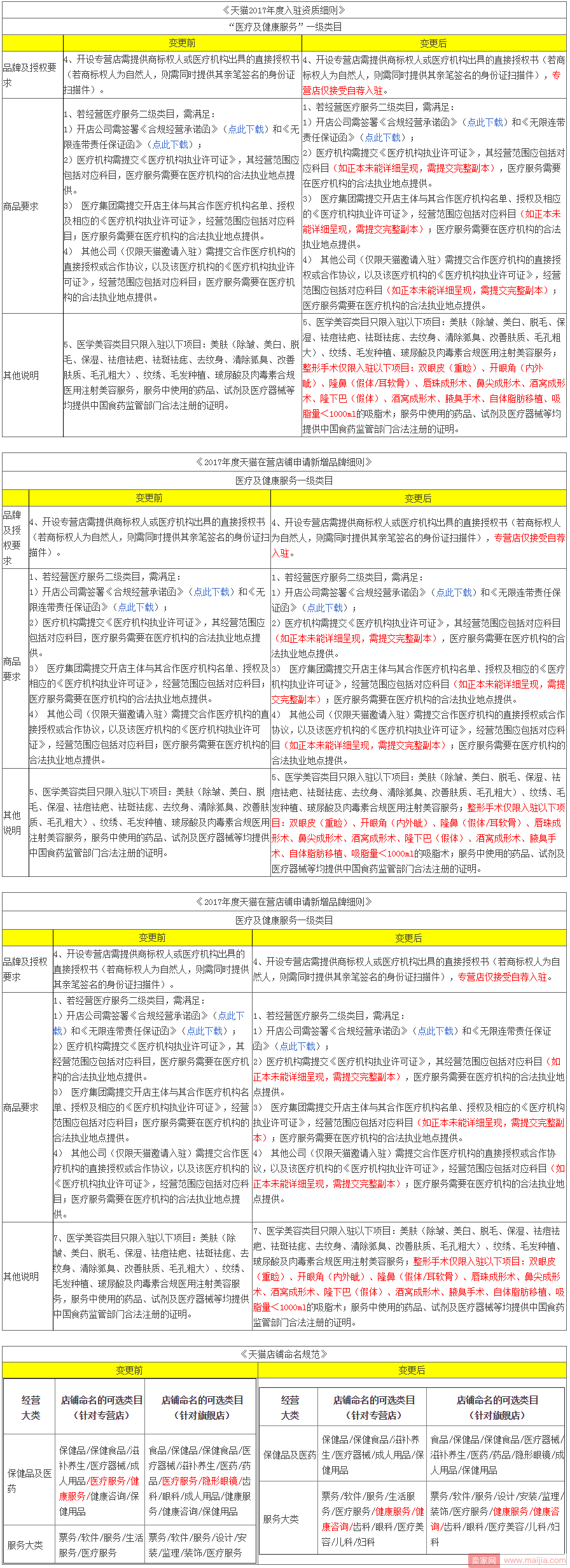 这些商家注意！招商入驻标准将调整