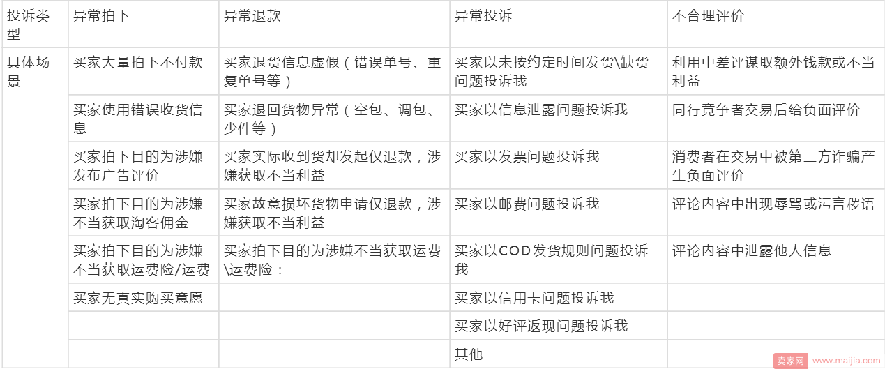 淘宝规蜜投诉入口及投诉受理类型介绍