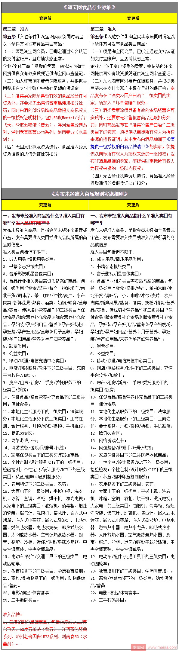 国产白酒卖家注意！店铺保证金要涨了