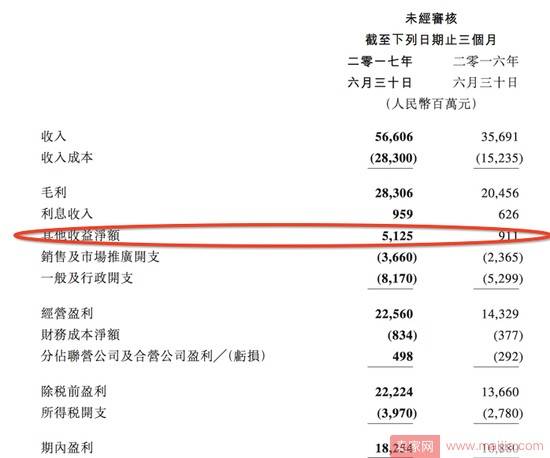 阿里和腾讯都发了财报，同在4万亿阵营他们有什么不同？