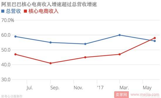 阿里和腾讯都发了财报，同在4万亿阵营他们有什么不同？