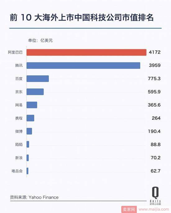 阿里和腾讯都发了财报，同在4万亿阵营他们有什么不同？