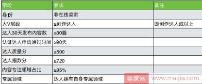 淘宝达人入驻淘宝生活研究所的方法