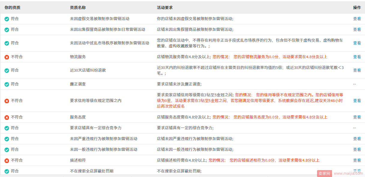 淘宝拍卖招商要结束了，你还在等什么？