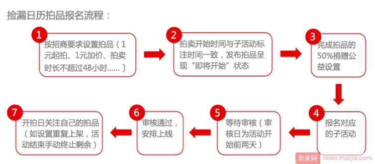 淘宝拍卖招商要结束了，你还在等什么？