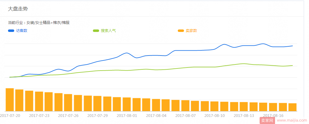 ​9月即将来临，你做好产品预热了吗？