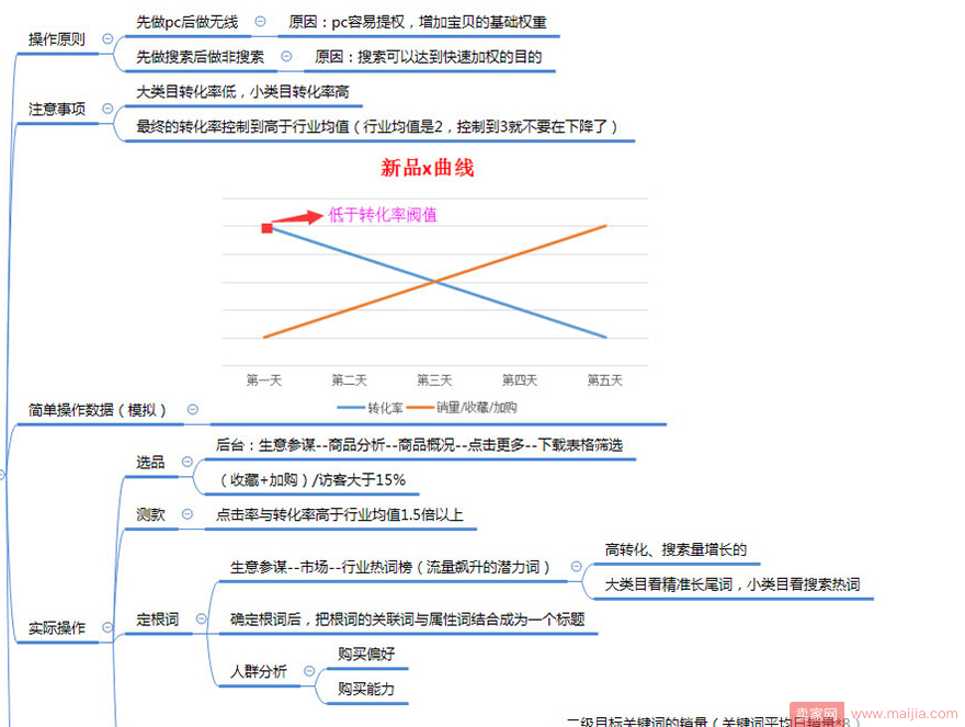 如何让淘宝认为你的宝贝优质从而给更多展现？