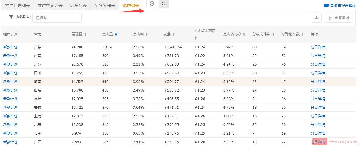 直通车精准地域投放帮你提高转化