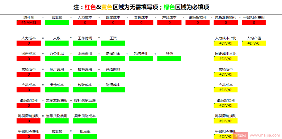 淘宝卖家最常犯的19个错误，看看你中枪了几个