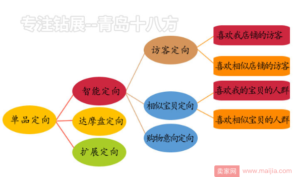 如何用智钻单品推广引爆手淘首页流量？