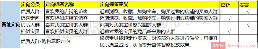 如何用智钻单品推广引爆手淘首页流量？