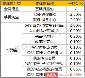 如何用智钻单品推广引爆手淘首页流量？