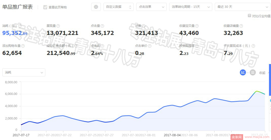 如何用智钻单品推广引爆手淘首页流量？