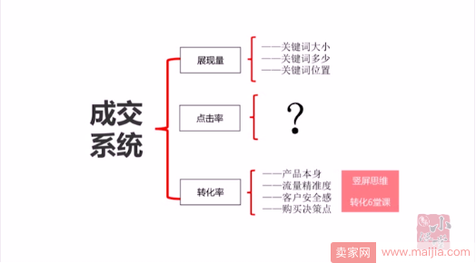 高点击专场1：六张图带你看透爆款的高点击率基因