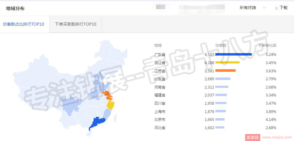 如何用智钻单品推广引爆手淘首页流量？