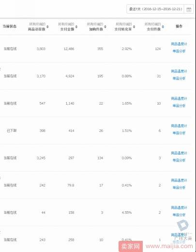 搞定成交三要素，数据化运营不再难