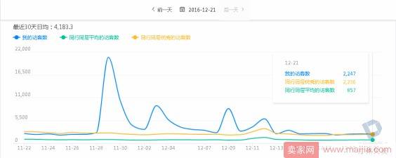 搞定成交三要素，数据化运营不再难