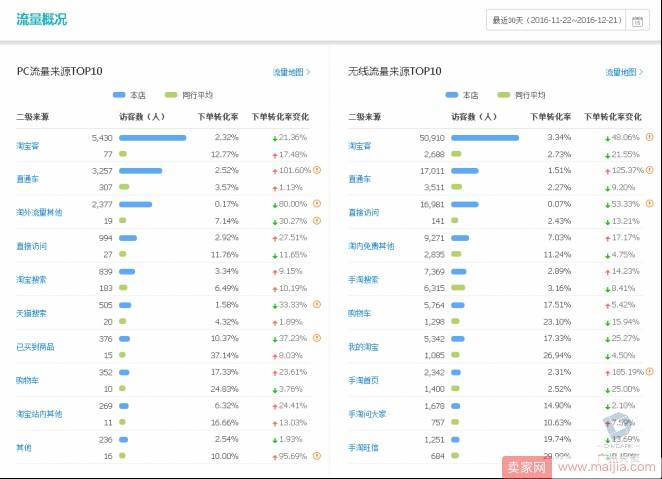 搞定成交三要素，数据化运营不再难