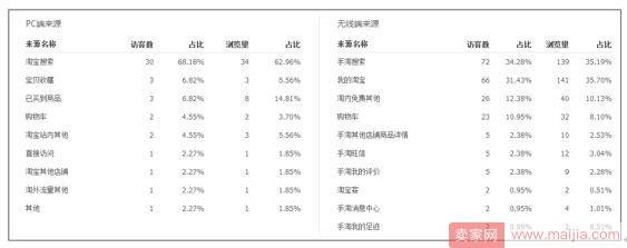 如何通过分析竞争对手数据打开流量天窗？