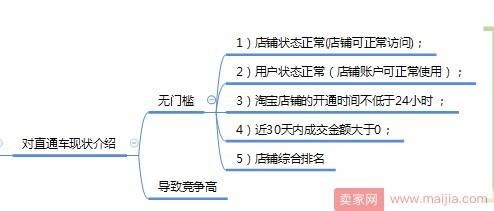 如何开车降低直通车花费提高产出？