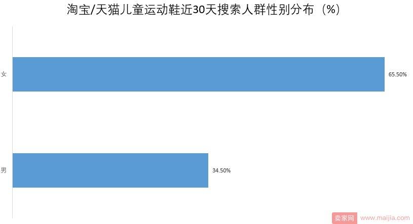 淘宝天猫儿童运动鞋现状及前景分析