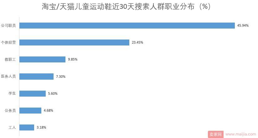 淘宝天猫儿童运动鞋现状及前景分析