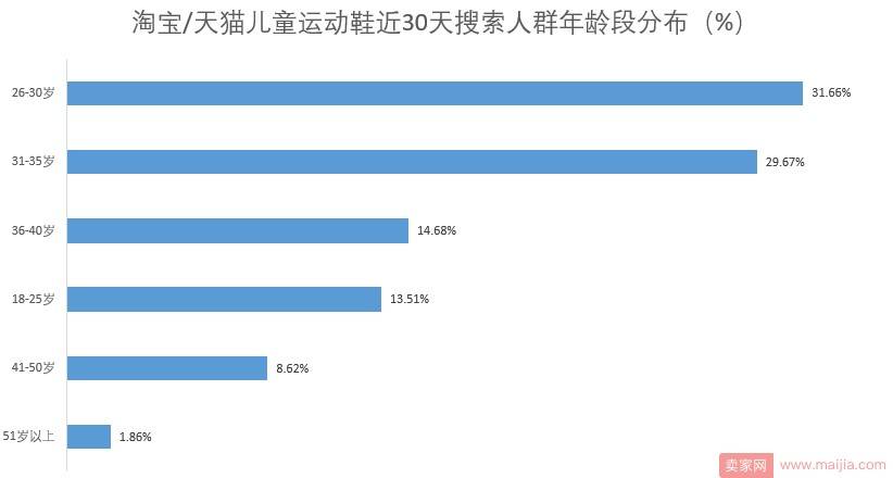 淘宝天猫儿童运动鞋现状及前景分析