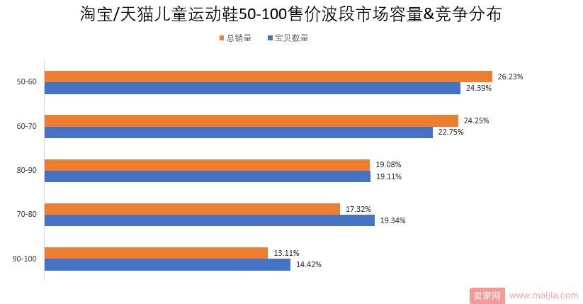 淘宝天猫儿童运动鞋现状及前景分析