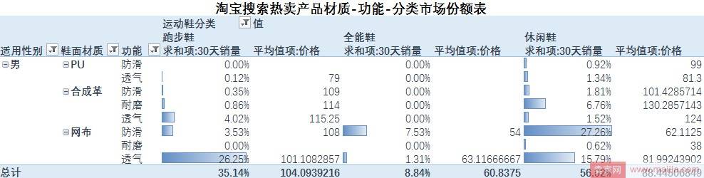 淘宝天猫儿童运动鞋现状及前景分析