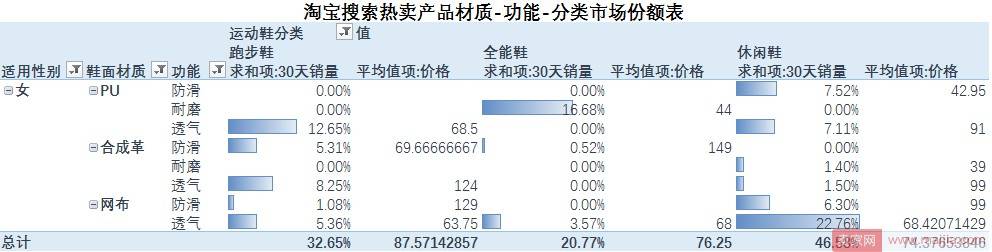 淘宝天猫儿童运动鞋现状及前景分析