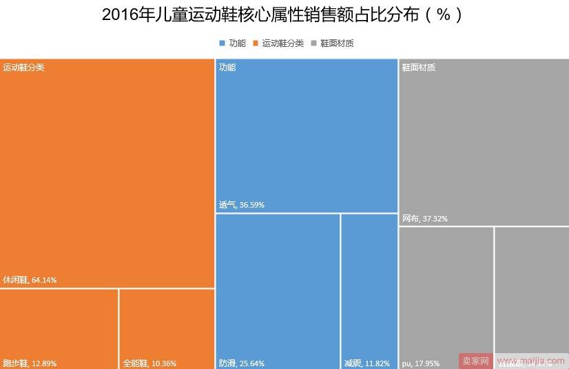 淘宝天猫儿童运动鞋现状及前景分析