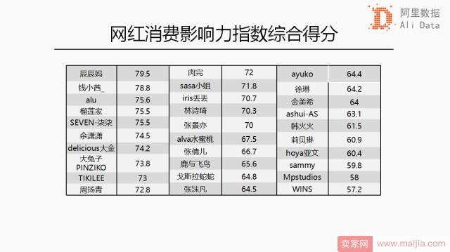 阿里公认的网红一姐：淘宝店60秒卖1000万