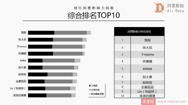 阿里公认的网红一姐：淘宝店60秒卖1000万